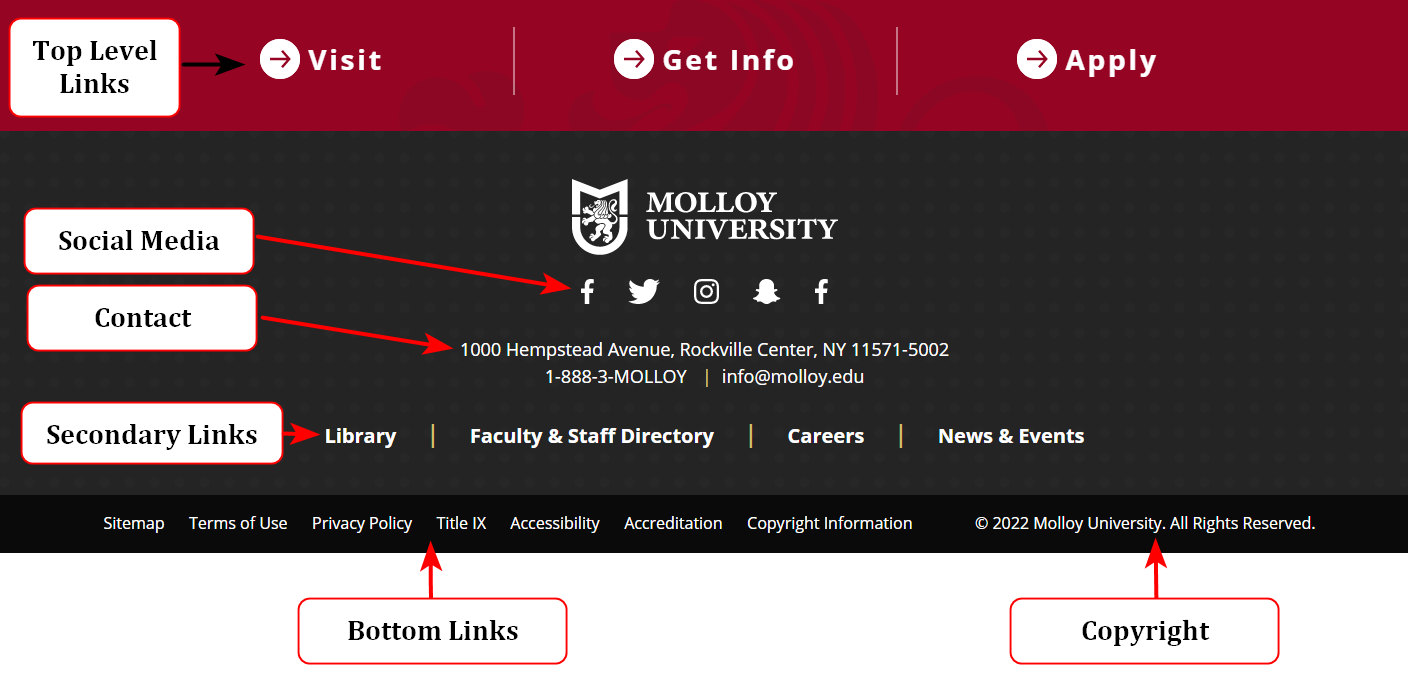 Areas of footer content labeled