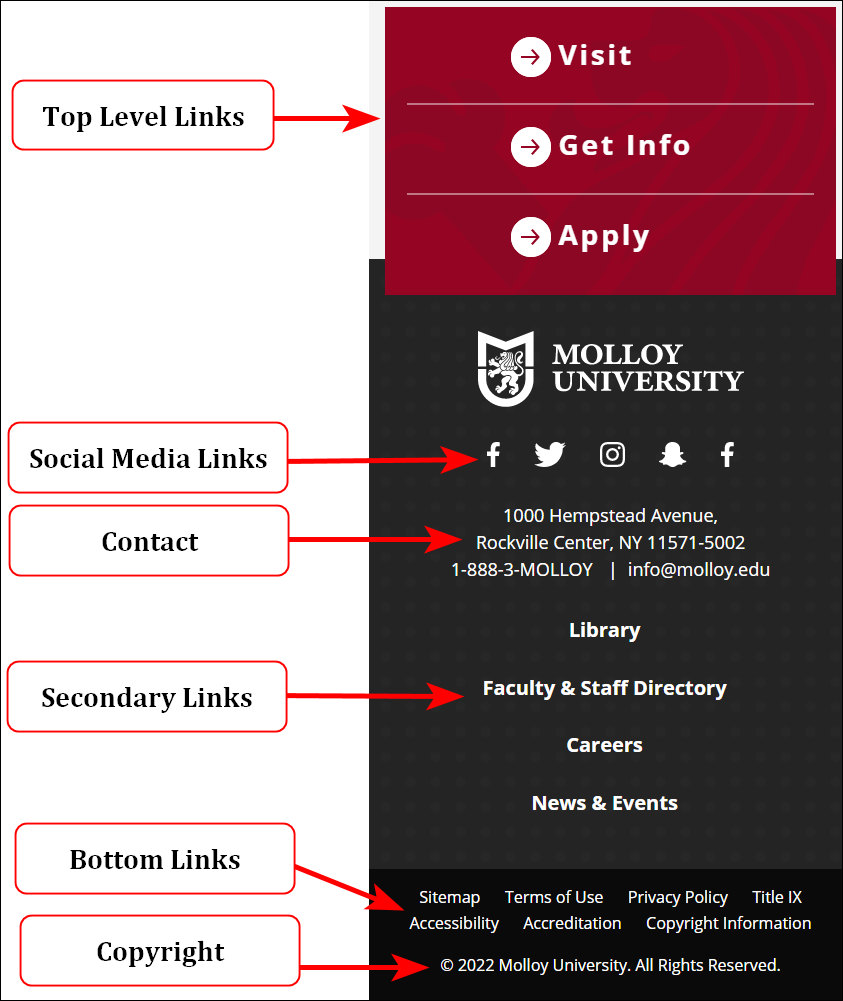 Location of block content areas in the footer